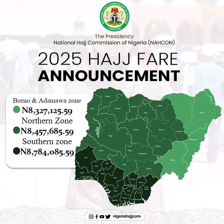 NAHCON Announces 2025 Hajj Fare, Southern Pilgrims to Pay ₦8.7 Million Naira