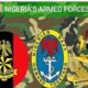 Armed Forces